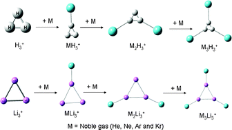 Graphical abstract: Trapping of noble gases (He–Kr) by the aromatic H3+ and Li3+ species: a conceptual DFT approach