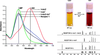 Graphical abstract: Reversible colorimetric switching of thiophene hydrazone based on complementary IMP/INH logic functions