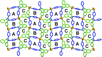 Graphical abstract: A metal–organic framework with three cavities based on three-coloured square tiling derived from a cyclobutane constructed in the solid state