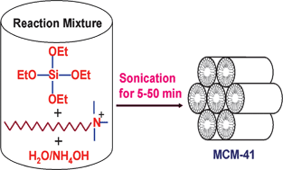 Graphical abstract: The ultrafast sonochemical synthesis of mesoporous silica MCM-41
