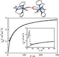Graphical abstract: Coordination polymers using (2-pyridyl)alkylamine-appended carboxylates: magnetic properties