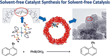 Graphical abstract: Synthesis of mesoporous metal complex-silica materials and their use as solvent-free catalysts