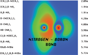 Graphical abstract: On the multiple B–N bonding in boron compounds using the topological analysis of electron localization function (ELF)