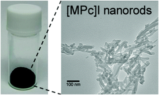 Graphical abstract: Nanosized charge-transfer salts of metal phthalocyanine iodides ([MPc]I) produced by direct reaction of MPc–silica hybrid nanoparticles with iodine
