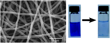 Graphical abstract: Fabrication and characterization of water-stable electrospun polyethyleneimine/polyvinyl alcohol nanofibers with super dye sorption capability