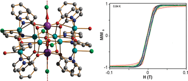 Graphical abstract: Synthesis, structure, magnetism and theoretical study of a series of complexes with a decanuclear core [Ln(iii)2Cu(ii)8] (Ln = Y, Gd, Tb, Dy)