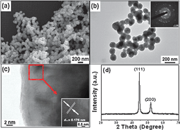 Graphical abstract: Facile surfactant-free synthesis of monodisperse Ni particles via a simple solvothermal method and their superior catalytic effect on thermal decomposition of ammonium perchlorate