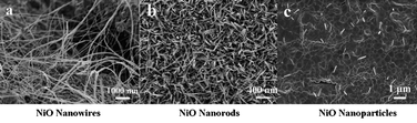 Graphical abstract: Selective synthesis of nickel oxide nanowires and length effect on their electrochemical properties