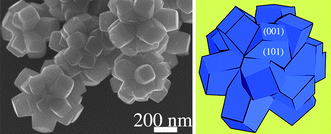 Graphical abstract: Flower-like TiO2 nanostructures with exposed {001} facets: Facile synthesis and enhanced photocatalysis