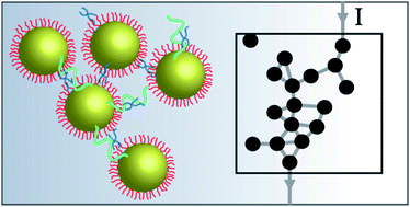 Graphical abstract: Polypeptide-guided assembly of conducting polymer nanocomposites