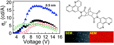 Graphical abstract: Diimide nanoclusters play hole trapping and electron injection roles in organic light-emitting devices
