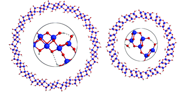 Graphical abstract: Ab initio modeling of trititanate nanotubes