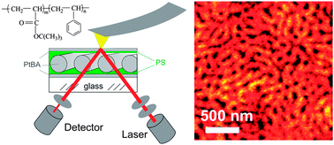Graphical abstract: Scanning Near-Field Ellipsometry Microscopy: imaging nanomaterials with resolution below the diffraction limit