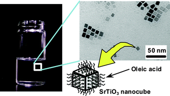 Graphical abstract: Sub-10 nm strontium titanate nanocubes highly dispersed in non-polar organic solvents