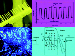 Graphical abstract: Synthesis of single crystalline CdS nanocombs and their application in photo-sensitive field emission switches