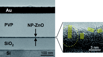 Graphical abstract: Morphological impact of zinc oxide layers on the device performance in thin-film transistors