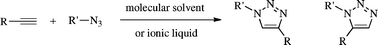 Graphical abstract: The effects of ionic liquids on azide-alkyne cycloaddition reactions