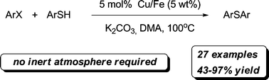 Graphical abstract: Oxidoreductive coupling of thiols with aryl halides catalyzed by copper on iron