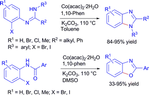 Graphical abstract: Cobalt-catalyzed intramolecular C–N and C–O cross-coupling reactions: synthesis of benzimidazoles and benzoxazoles