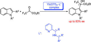 Graphical abstract: Enantioselective Friedel–Crafts alkylation of indole derivatives catalyzed by new Yb(OTf)3-pyridylalkylamine complexes as chiral Lewis acids