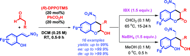 Graphical abstract: A general approach to high-yielding asymmetric synthesis of chiral 3-alkyl-4-nitromethylchromans via cascade Barbas–Michael and acetalization reactions