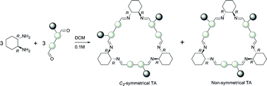 Graphical abstract: Synthesis of tri-substituted biaryl based trianglimines: formation of C3-symmetrical and non-symmetrical regioisomers