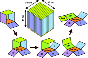 Graphical abstract: Direct AFM observation of an opening event of a DNA cuboid constructed via a prism structure