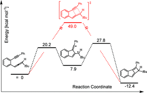 Graphical abstract: The thermal C2–C6/[2 + 2] cyclisation of enyne-allenes: Reversible diradical formation