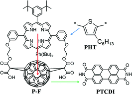 Graphical abstract: Vectorial photoinduced electron transfer in multicomponent film systems of poly(3-hexylthiophene), porphyrin–fullerene dyad, and perylenetetracarboxidiimide