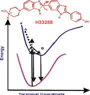 Graphical abstract: pH and temperature dependent relaxation dynamics of Hoechst-33258: a time resolved fluorescence study