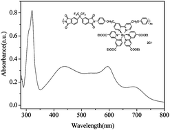 Graphical abstract: Synthesis and preliminary photovoltaic behavior study of a soluble polyimide containing ruthenium complexes