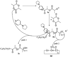 Graphical abstract: Ring-opening polymerization of L-lactide using N-heterocyclic molecules: mechanistic, kinetics and DFT studies