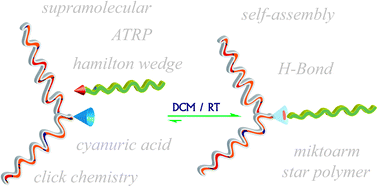 Graphical abstract: Star and miktoarm star block (co)polymers viaself-assembly of ATRP generated polymer segments featuring Hamilton wedge and cyanuric acid binding motifs