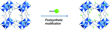 Graphical abstract: Modifying MOFs: new chemistry, new materials