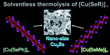 Graphical abstract: Homoleptic copper(i) phenylselenolate polymer as a single-source precursor for Cu2Se nanocrystals. Structure, photoluminescence and application in field-effect transistor