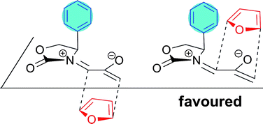 Graphical abstract: Stereoselectivity in oxyallyl–furan (4 + 3) cycloadditions: control of intermediate conformations and dispersive stabilisation in cycloadditions involving oxazolidinone auxiliaries