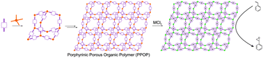 Graphical abstract: Synthesis of catalytically active porous organic polymers from metalloporphyrin building blocks