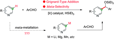 Graphical abstract: Ir-catalyzed highly selective addition of pyridyl C–H bonds to aldehydes promoted by triethylsilane