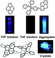 Graphical abstract: Molecular anchors in the solid state: Restriction of intramolecular rotation boosts emission efficiency of luminogen aggregates to unity