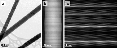 Graphical abstract: Atomic-level control of the thermoelectric properties in polytypoid nanowires