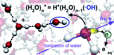 Graphical abstract: Structural trends of ionized water networks: Infrared spectroscopy of watercluster radical cations (H2O)n+ (n = 3–11)