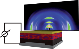 Graphical abstract: Morphology of polymer-based bulk heterojunction films for organic photovoltaics
