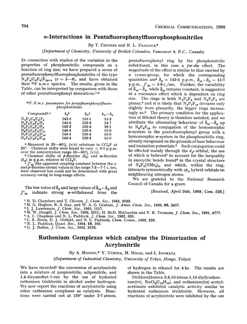Ruthenium complexes which catalyse the dimerization of acrylonitrile