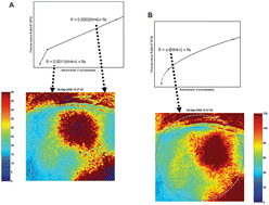 Graphical abstract: Diffusion consistent calibrations for improved chemical imaging using nanoparticle enhanced optical sensors