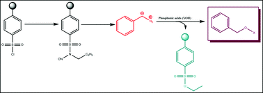 Graphical abstract: Polymer supported N-benzyl-N-nitroso-4-toluenesulfonamide: An improved reagent for the derivatization of the acidic markers of nerve agents