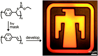 Graphical abstract: Photopatterning poly(p-phenylenevinylene) from xanthate precursor polymers