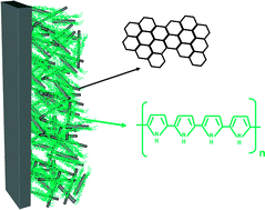 Graphical abstract: Highly super capacitive electrodes made of graphene/poly(pyrrole)