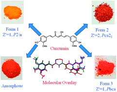 Graphical abstract: New polymorphs of curcumin