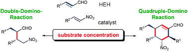 Graphical abstract: Nature-inspired cascade catalysis: reaction control through substrate concentration—double vs. quadruple domino reactions