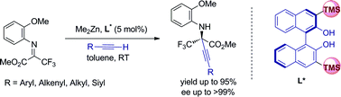 Graphical abstract: Highly enantioselective zinc/BINOL-catalyzed alkynylation of α-ketoimine ester: a new entry to optically active quaternary α-CF3 α-amino acids